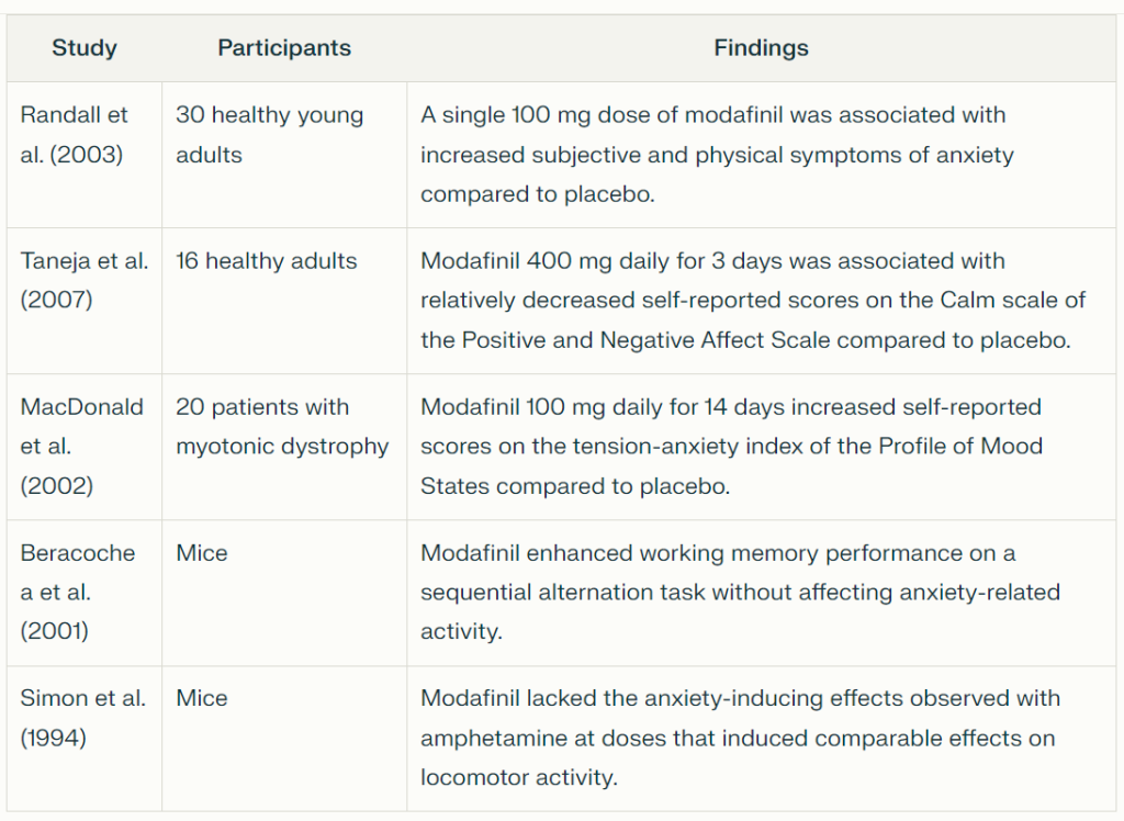 Modafinil for Reducing Stress and Anxiety at Work