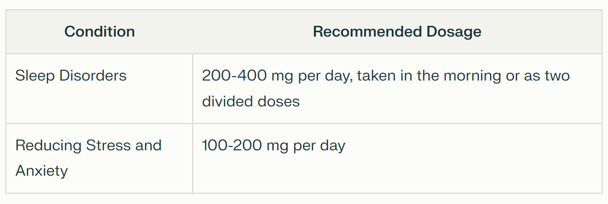 Dosage and Administration of using Modafinil for Anxiety and stress relief