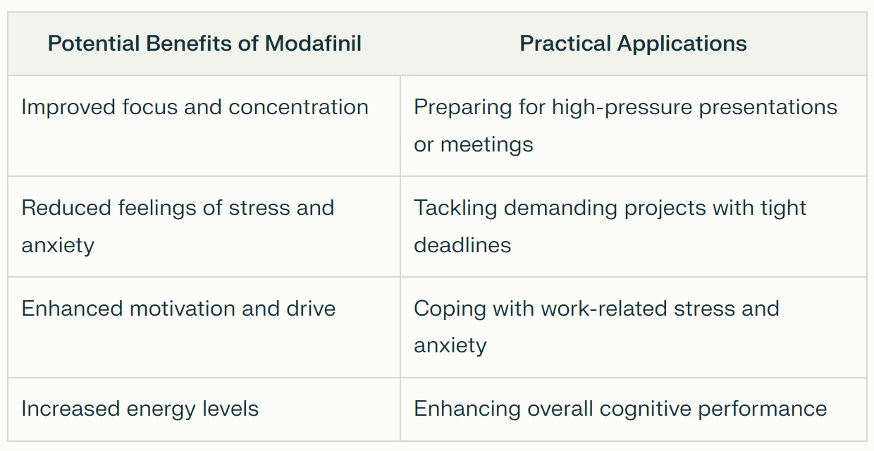 Practical Applications of Modafinil for Anxiety Reduction and Stress at Work