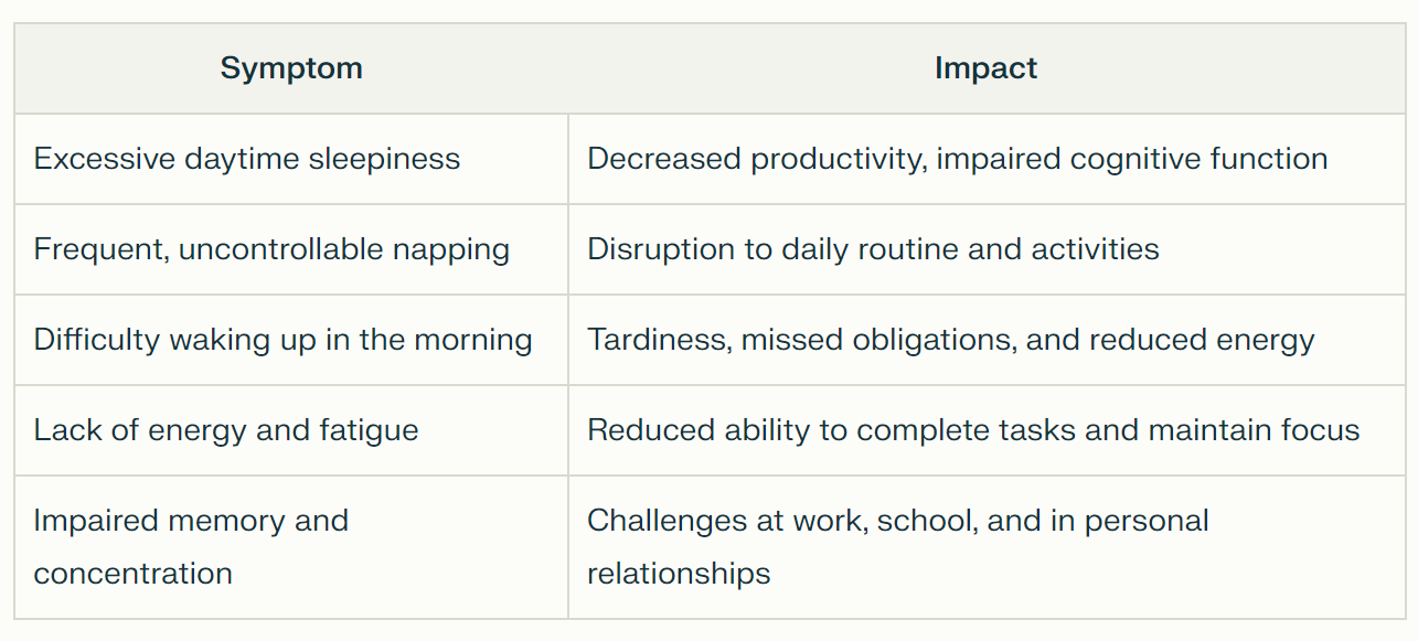 key symptoms and impacts of hypersomnia